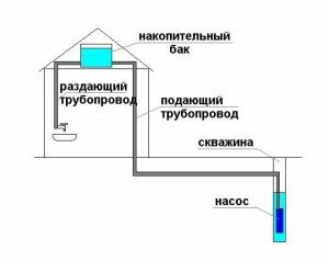 Схема накопительного водоснабжения