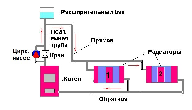 Конкретная реализация двухтрубной схемы отопления в небольшом доме